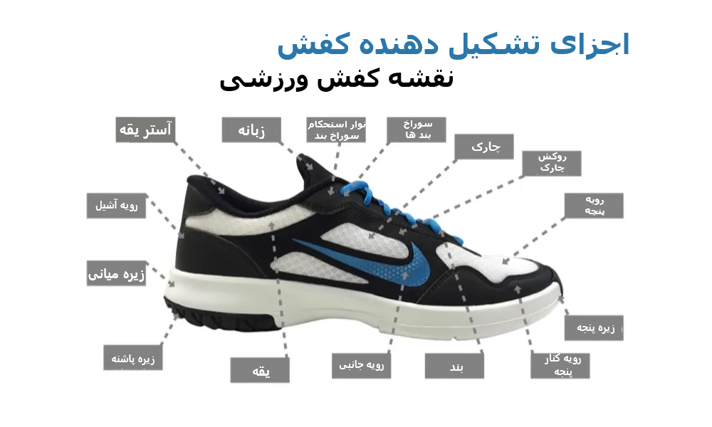 یک کفش کتونی از چه بخش هایی تشکیل شده است