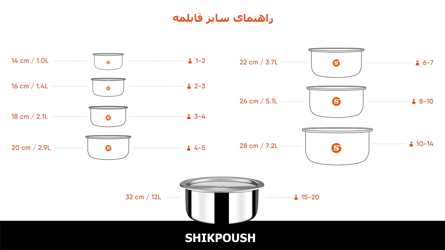 هر سایز قابلمه برای چند نفر مناسب است و چند لیتر است